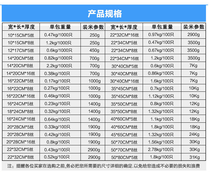 (箱/10包) 高壓袋 PE平口袋/食品袋/服裝袋塑料包裝袋規格全 (包運送上門)