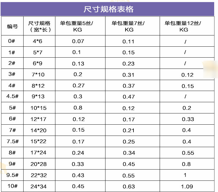 (箱/10包) 自封袋 透明塑料袋密封袋食品包裝袋加厚PE自封袋子 (包運送上門)