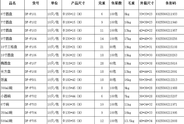 (箱/100包) 紙碗紙碟 高溫消毒一次性紙漿快餐具 規格齊全 紙盤環保 (包運送上門)