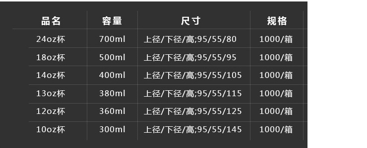 (箱/1000套) 一次性透明杯果汁奶茶杯一次性PP塑料杯連蓋 300ml到700ml (連凸蓋或平蓋) (包運送上門)