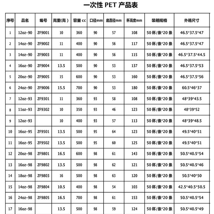 (箱/1000個) 90口徑PET塑帶蓋杯一次性塑料杯加厚打包杯子360ml 500ml 600ml 700ml (包運送上門)