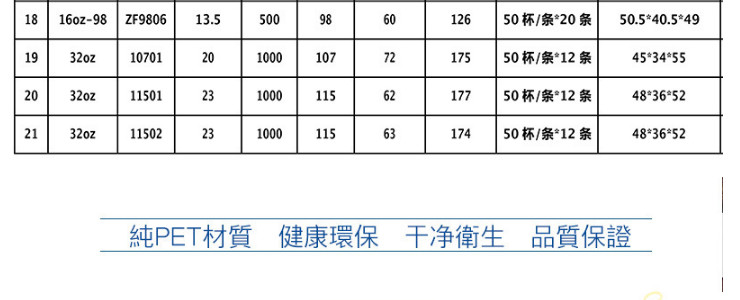 (箱/1000個) 90口徑PET塑帶蓋杯一次性塑料杯加厚打包杯子360ml 500ml 600ml 700ml (包運送上門)