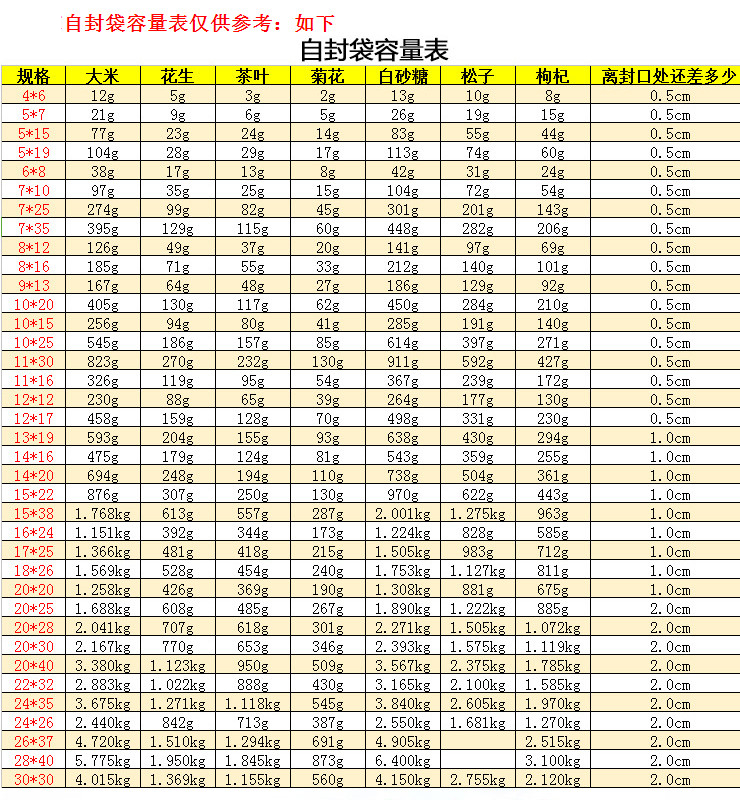 (箱/20包) 塑料包裝袋 加厚自封袋透明塑料膠袋包裝自封口袋 (包運送上門)