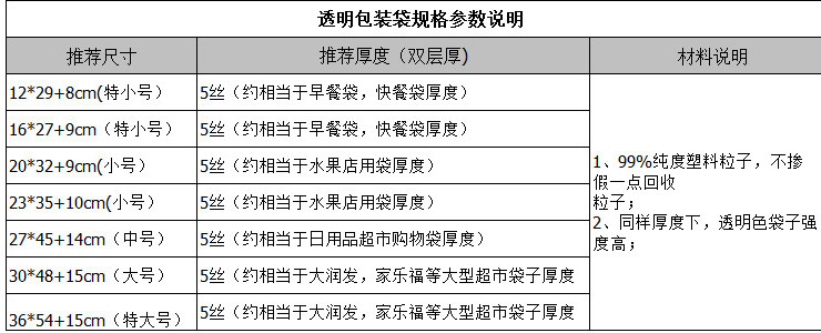 (箱/20包) 白色多尺寸絲透明背心袋 打包袋提手袋馬甲袋塑料袋 (包運送上門)