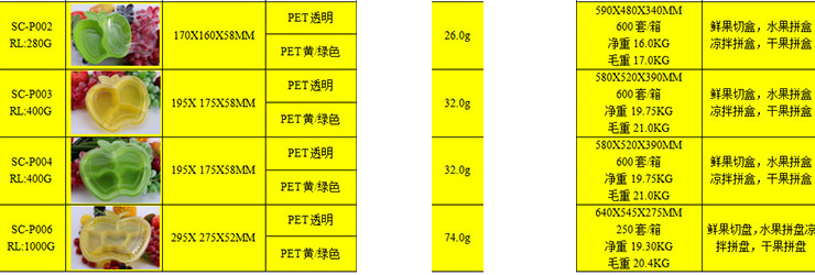 (箱) 一次性水果盒 鮮切水果拼盤打包盒 彩色果切盒 水果托盤帶蓋 (包運送上門)