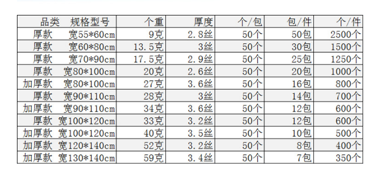 (箱/1000個) 黑色大垃圾袋批發 加厚加大特大超大塑料袋物業清潔pe平口袋 多尺寸 (包運送上門)