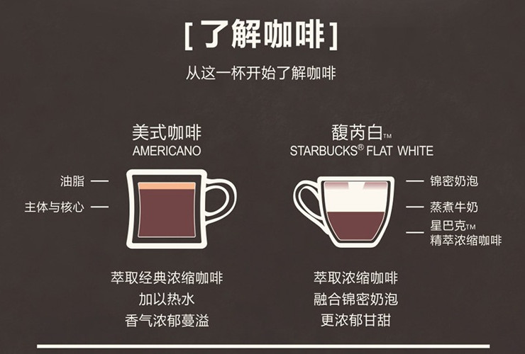 (箱/500套) 一次性加厚紙杯外賣打包咖啡杯果汁熱飲奶茶雙層紙杯 多色 多客量 (包運送上門)