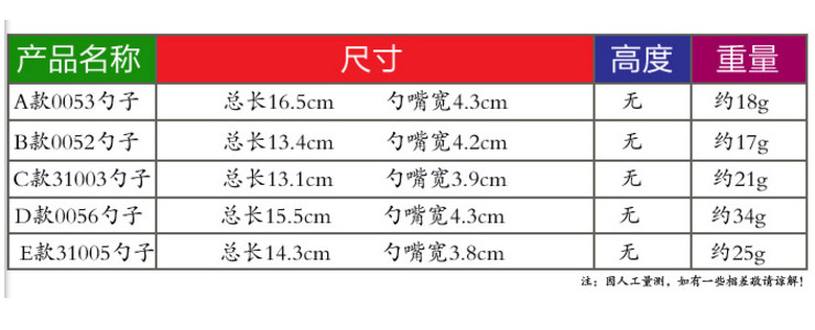 彩色勺子塑料湯勺仿瓷餐具密胺勺調羹兒童湯匙甜品勺寬柄功夫勺