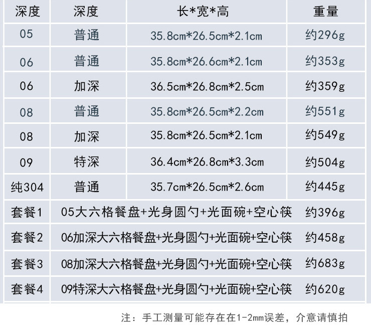 加深加厚不銹鋼快餐盤學生餐具套裝六格五格四格餐盤食堂分格飯盤