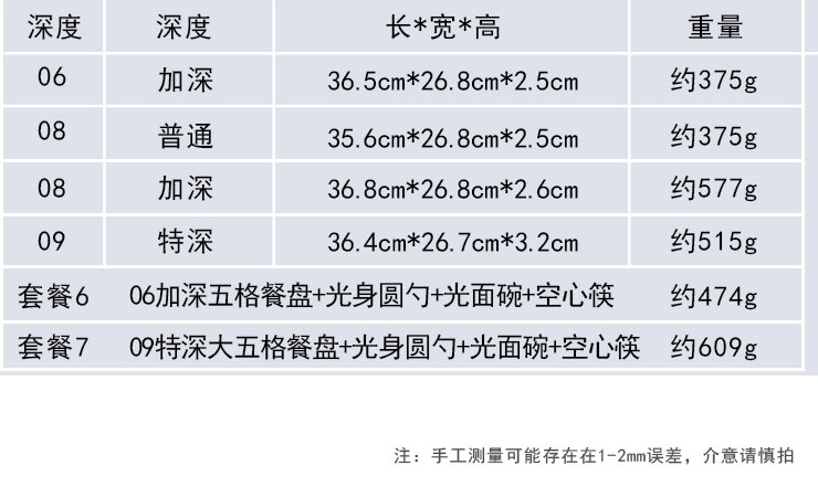 加深加厚不銹鋼快餐盤學生餐具套裝六格五格四格餐盤食堂分格飯盤