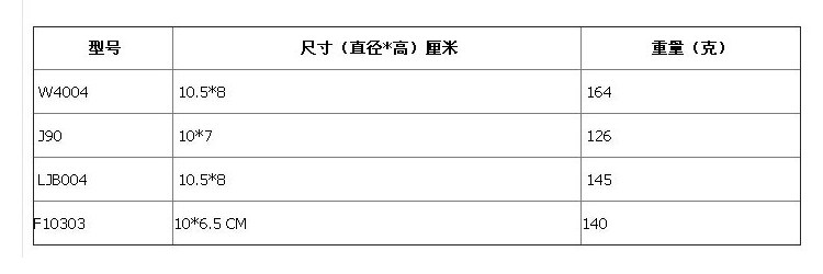 密胺仿瓷磨砂帶蓋小碗 湯盅