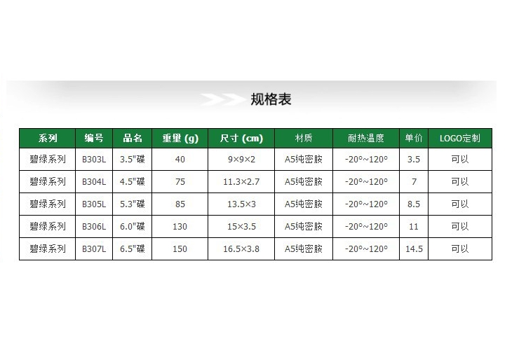 A5密胺仿瓷圓形小吃味碟 火鍋碟