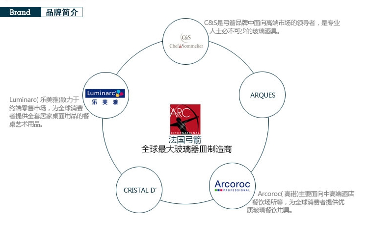 (整箱) 法國弓箭ARC樂美雅無鉛水晶紅酒杯 高腳杯 冷切口