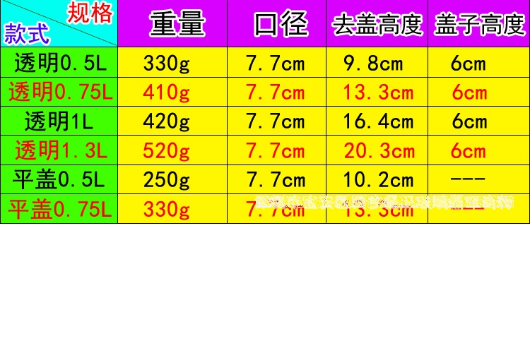 法國弓箭樂美雅 Luminarc 密封罐 玻璃瓶 儲物罐大號玻璃乾果罐子 奶粉罐儲藏罐