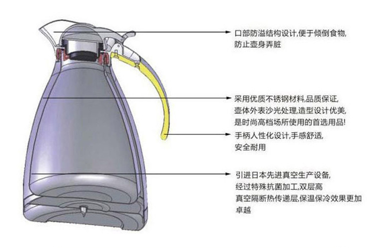 不銹鋼保溫水壺 空熱水瓶