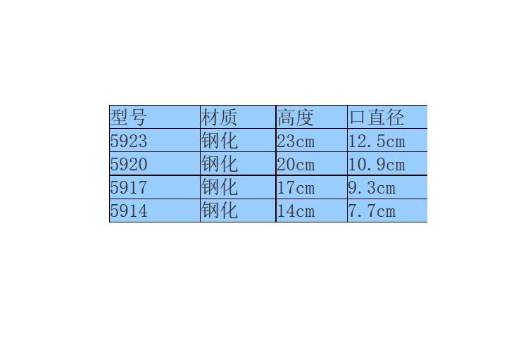 加厚鋼化螺紋玻璃碗 湯碗飯碗 沙拉碗 打蛋碗 耐摔