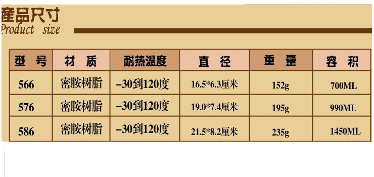 高檔A5密胺仿瓷彩色紅黑日式拉麵碗 湯碗