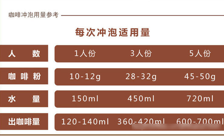 精選新鮮烘焙藍山風味 進口生豆咖啡豆 454g 一磅精選裝