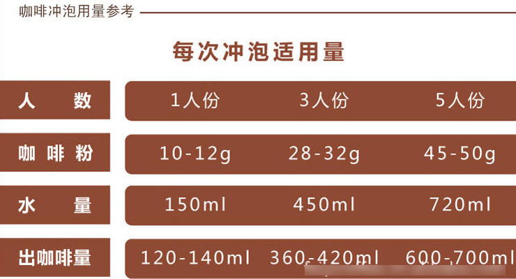 新鮮烘焙A級哥倫比亞咖啡豆 半磅227克裝