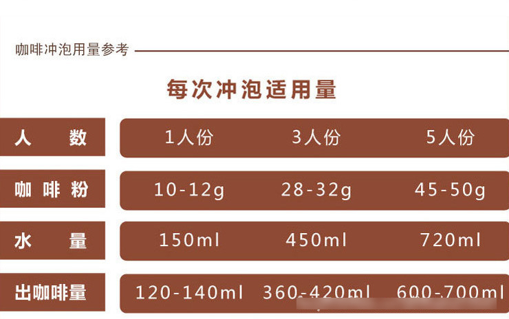 商務古巴藍山咖啡豆 可磨粉 新鮮烘焙 半磅227克裝