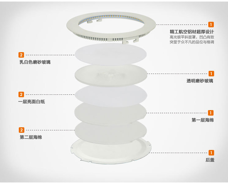 新款 LED 面板燈3w4w6w9w12w15w18w 圓形面板燈 led面板筒燈