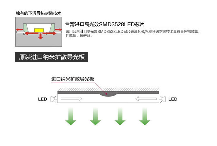 新款 LED 面板燈3w4w6w9w12w15w18w 圓形面板燈 led面板筒燈