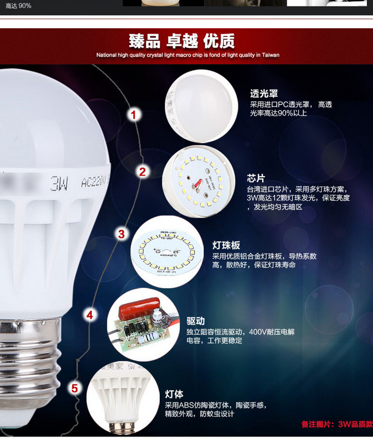 LED 節能燈泡 塑料球燈泡 E27/E14螺口B22卡口 3W5W7W9W12W15W18W24W36W