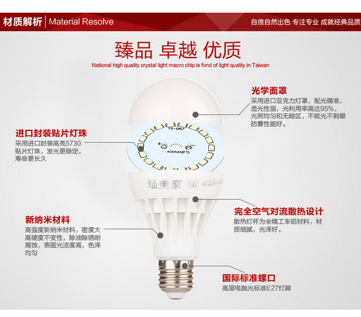 LED 節能燈泡 塑料球燈泡 E27/E14螺口B22卡口 3W5W7W9W12W15W18W24W36W