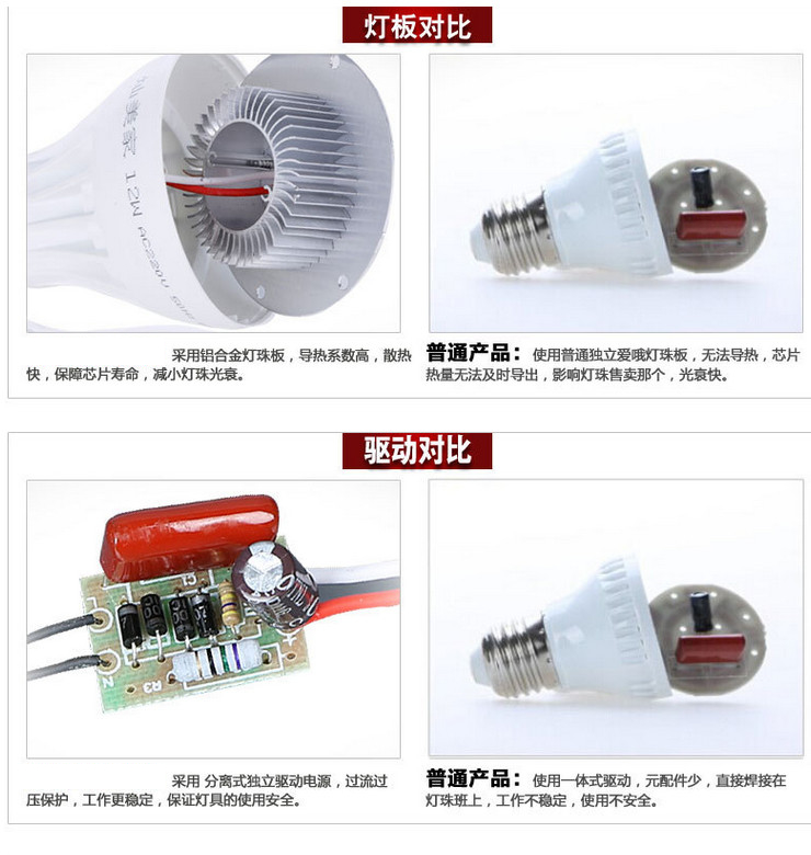 LED 節能燈泡 塑料球燈泡 E27/E14螺口B22卡口 3W5W7W9W12W15W18W24W36W