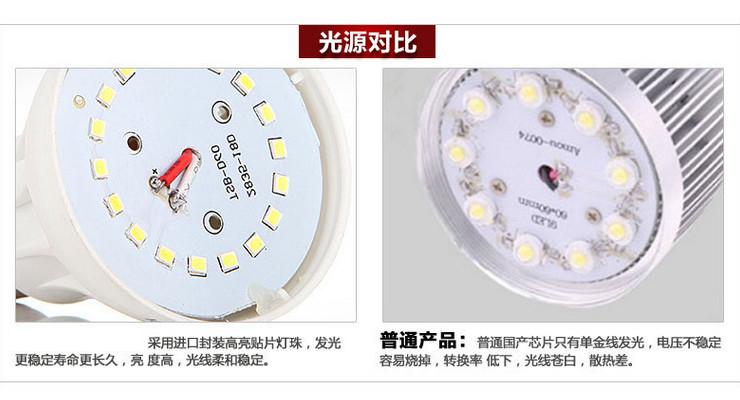 LED 節能燈泡 塑料球燈泡 E27/E14螺口B22卡口 3W5W7W9W12W15W18W24W36W