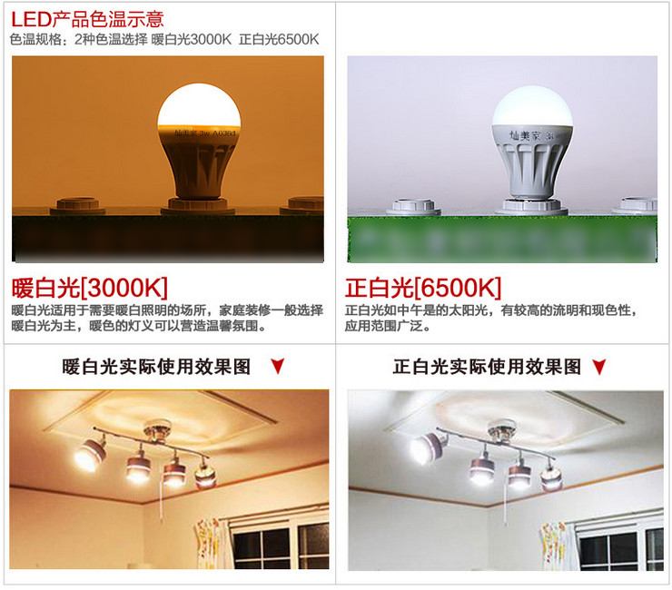 LED 節能燈泡 塑料球燈泡 E27/E14螺口B22卡口 3W5W7W9W12W15W18W24W36W