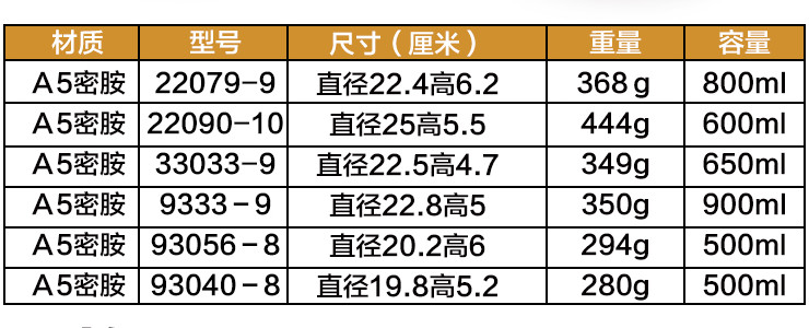 密胺仿瓷塑料麵碗米飯火鍋碗麻辣燙碗冒菜碗水煮魚碗