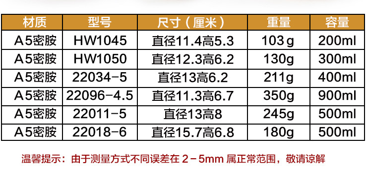 密胺仿瓷塑料麵碗米飯火鍋碗麻辣燙碗冒菜碗水煮魚碗