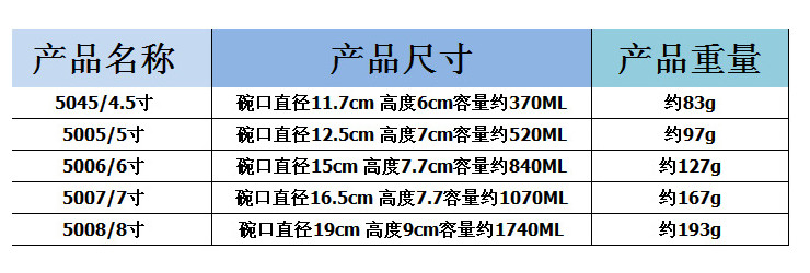 美耐皿密胺仿瓷餐具直口碗適用於麻辣燙麵碗