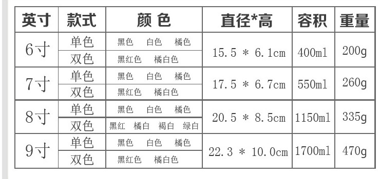 密胺加厚味千拉麵碗日式橫紋螺紋麵碗78英吋麻辣燙A5塑料麵碗