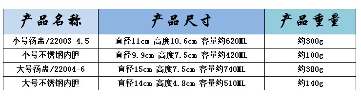 美耐皿餐具 仿瓷密胺仿瓷餐具 真功夫飯盅 不銹鋼內膽燉盅 湯盅