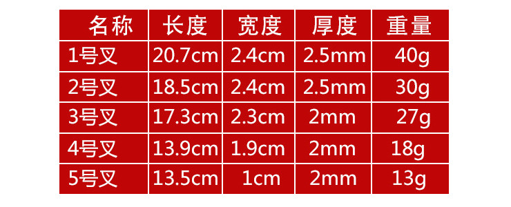 (即取不銹鋼餐具現貨) 1010系列 410不銹鋼餐具牛排刀叉勺