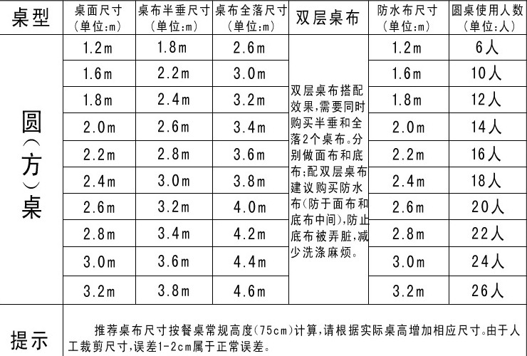 餐廳布草純色滌綸宴會桌布 高檔酒店餐廳圓形桌布 外貿