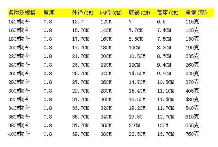 不銹鋼盆特厚物斗打蛋盆揉面盆 烘培攪拌盆 深盆 出口品質14~40cm