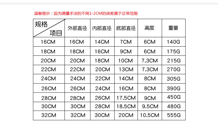 加厚304不銹鋼盆子打蛋盆無磁烘焙沙拉調料盆